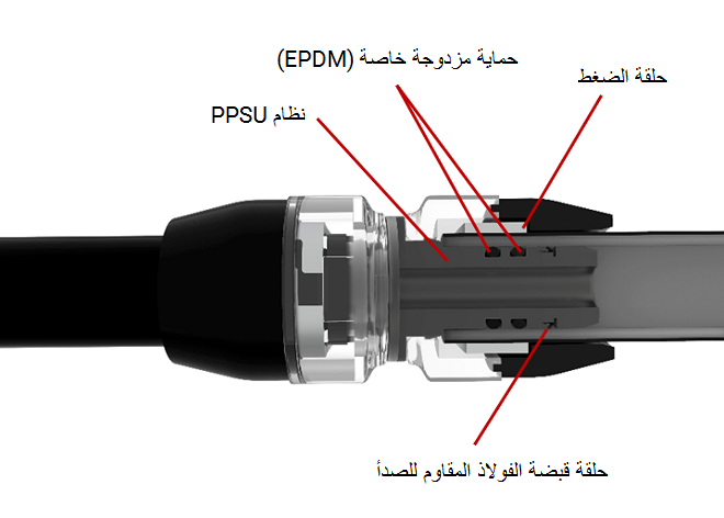 تناسب سريع VESBO