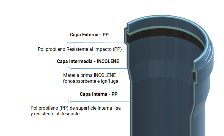 VESBO INCOLA a prueba de solindo