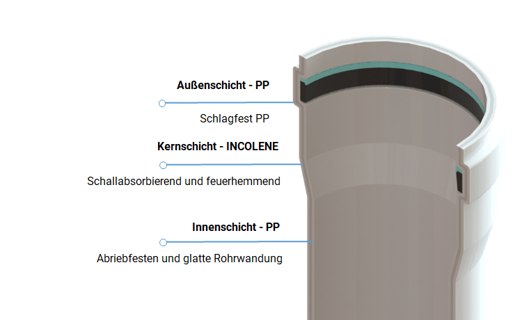 VESBO INCOLA SCHALLSCHUTZ